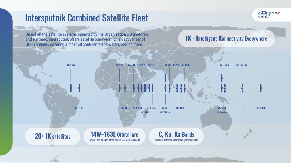 Intersutnik Combine Satellite Fleet